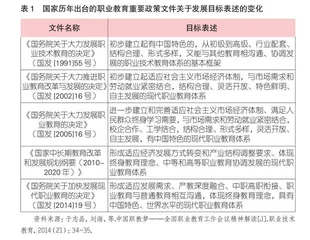 破局首役：构建中国特色现代职业教育体系