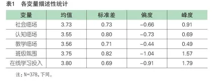 基于探究社区理论的高职学生在线学习投入实证研究