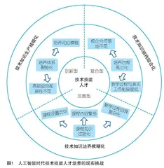 寻绎与重塑：人工智能时代技术技能人才发展之镜