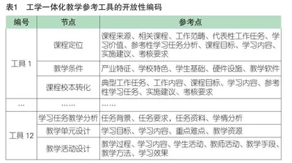 工学一体化课程教学参考工具：核心概念、逻辑关系与学习技巧