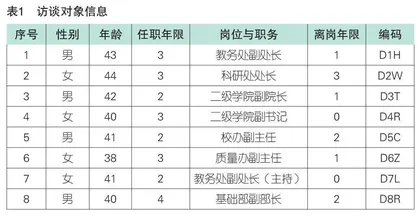 高职院校中层干部逃离管理岗的内在动因与纾解策略