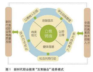新时代职业教育“五育融合”：逻辑特征、模式构建及行动路向