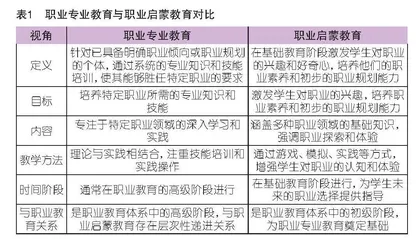职普融通背景下技术启蒙教育体系构建