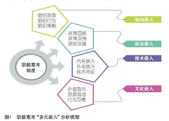 政府、企业、高校、社会参与职教高考制度的“多重嵌入”路径分析