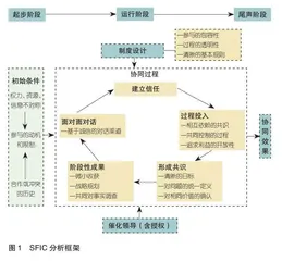 职业教育校企合作创新性协同治理模式构建研究
