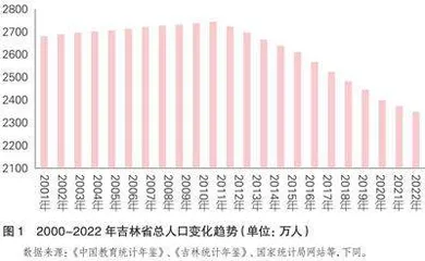 地方人口变化对区域职业教育发展的影响及对策研究