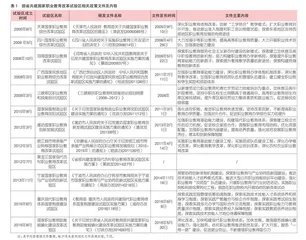 教育强国建设背景下部省共建职业教育：历程、特征、成效与未来图景 