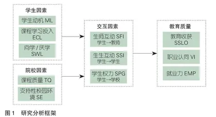 高职院校教育质量内部交互影响机制研究