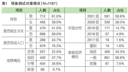 职业院校课堂生态量表的编制与应用