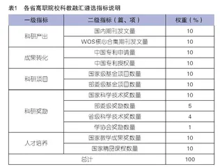 我国高职院校科教融汇发展现状、问题及对策