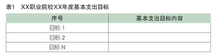 基于平衡计分卡的职业院校整体全面预算绩效管理体系构建