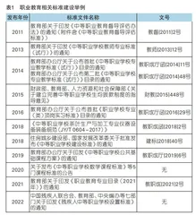 贯彻落实新《职业教育法》视角下职业教育标准化建设探析