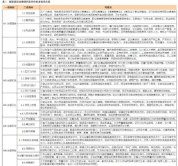 高职院校治理现代化的内涵、表征与评价标准