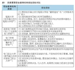 日本职业本科教育招生制度探析