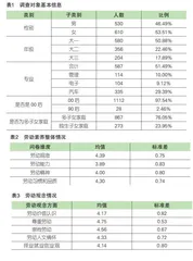 新时代高职院校学生劳动素养培育现状及影响因素探析