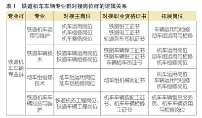 专业群对接岗位群实施“2+1”校企双元育人的逻辑与路径
