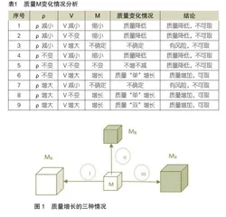中职学校教学高质量发展：特征、困境与对策