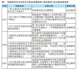 技能型社会视域下中小学职业体验的普职联动研究
