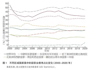 高中阶段合理职普比的确定：国际比较的视角