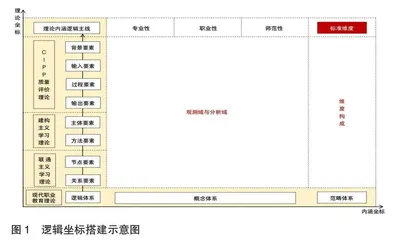 职业师范院校线上教学质量标准的生成逻辑及其体系建构