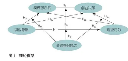 高职学生创业意愿与创业行为之间存在“黑箱”吗？