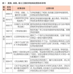 我国职业本科院校学位学徒制的实践困境及突围策略  