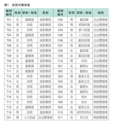 高职院校教师企业实践的困境表征与突破路径