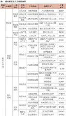 东北高职教育赋能新质生产力发展的效度、梗阻与建议