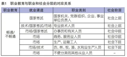 社会学视角下职业教育的发展及改进策略