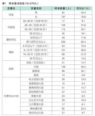 高职院校教师数字素养现实样态与提升策略