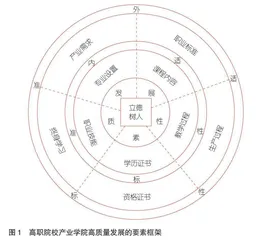高职院校产业学院高质量发展：现状分析、要素框架和路径选择