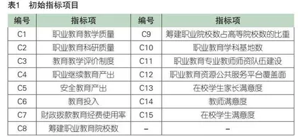 技能型社会建设背景下职业教育公共服务供给绩效评价指标体系构建