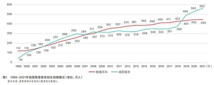 一种“先行组织者”：论高职教育三年扩招专项对我国终身学习体系构建的迁移
