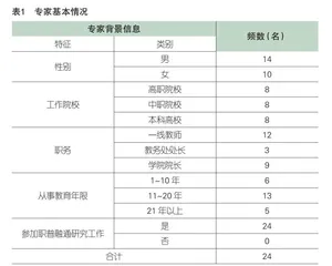 教育强国战略下职普融通高质量发展评价指标体系构建