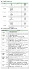 我国高职毕业生培养质量评价模型构建研究