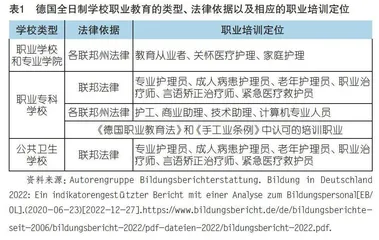 危机中前行的德国职业教育：发展现状、应对举措及未来图景