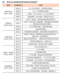 新世纪英国和澳大利亚国家技能战略的比较与借鉴