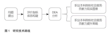 职业本科院校社会服务贡献力评价研究