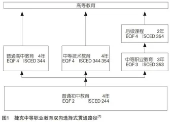 欧盟国家中等职业教育多样化特征研究