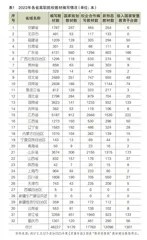 优化类型定位背景下高职新型教材开发的实践样态与框架优化