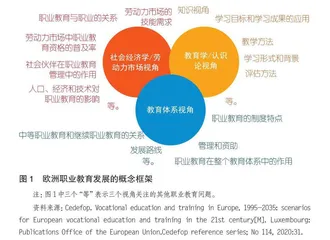 欧洲职业教育发展的概念框架、变化轨迹与未来设想