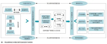职业教育助力中国式现代化建设的时代机遇与战略路径