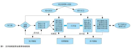 元宇宙赋能职业教育：价值意蕴、应用机理与实践路径