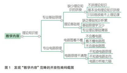 职业院校技能大赛集训教学问题与对策研究
