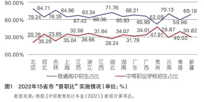 中国式现代化视域下职业教育公平推进的应然选择、实然困境与使然路径