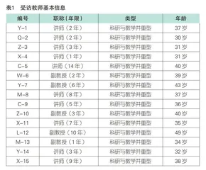 助力还是阻力：职称评聘对高职教师专业发展动机的影响