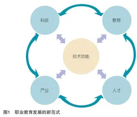 科教融汇视域下职业教育发展的新范式