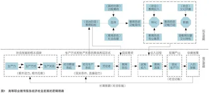 高等职业教育服务新质生产力发展：逻辑理路与实践模式