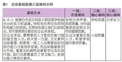 参观者还是参与者？