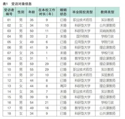 职业技术师范院校教师职业认同特征及发展路径